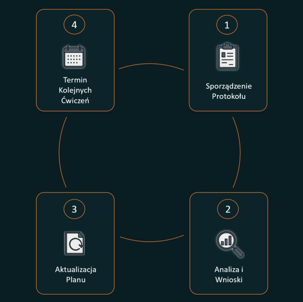 Plan ratownictwa wysokościowego
