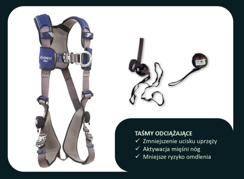 szok wiszenia, taśmy odciążające (relief straps) (2)