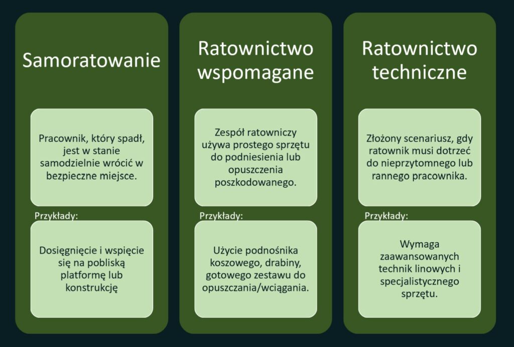 typy ratowania(1)